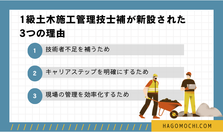 1級土木施工管理技士補ができた理由