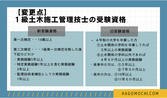 １級土木施工管理技士の受験資格