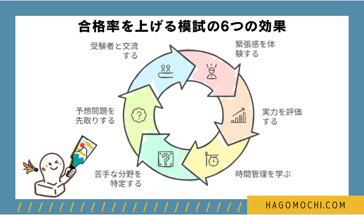 公務員模試を受けるべき理由【合格率を上げる6つの効果】