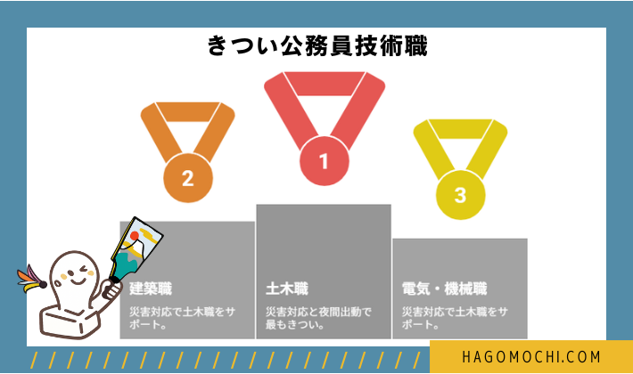 きつい公務員技術職