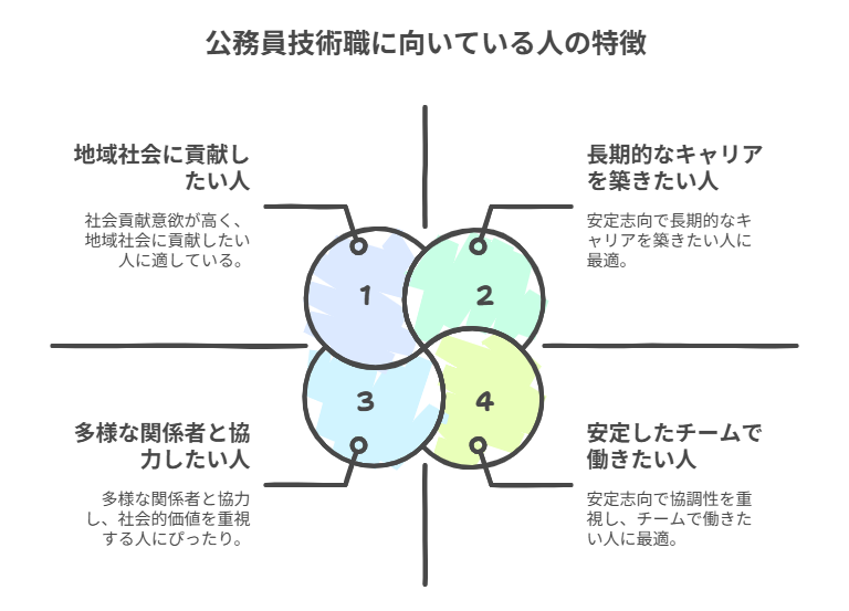 公務員技術職に向いている人の特徴