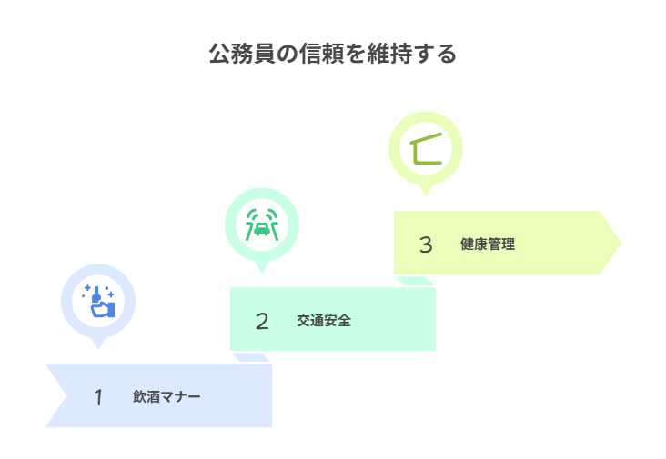 公務員としての注意点 - visual selection