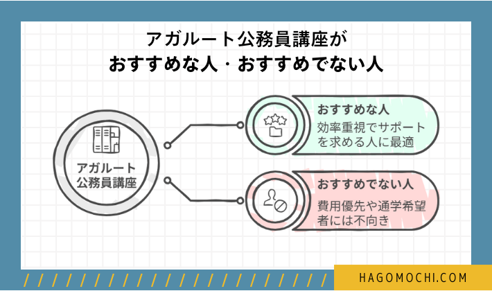 アガルート公務員講座がおすすめな人・おすすめでない人