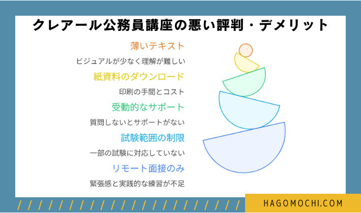 クレアール公務員講座の悪い評判・デメリット