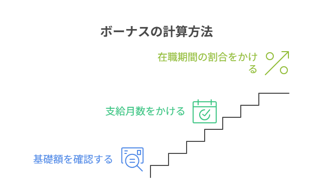 公務員のボーナスの計算方法｜3ステップ